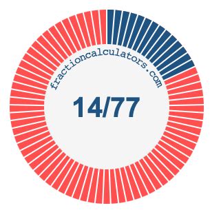 77.77 in fraction|77.77 percent as a fraction .